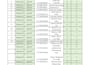 do medical data entry, patient records